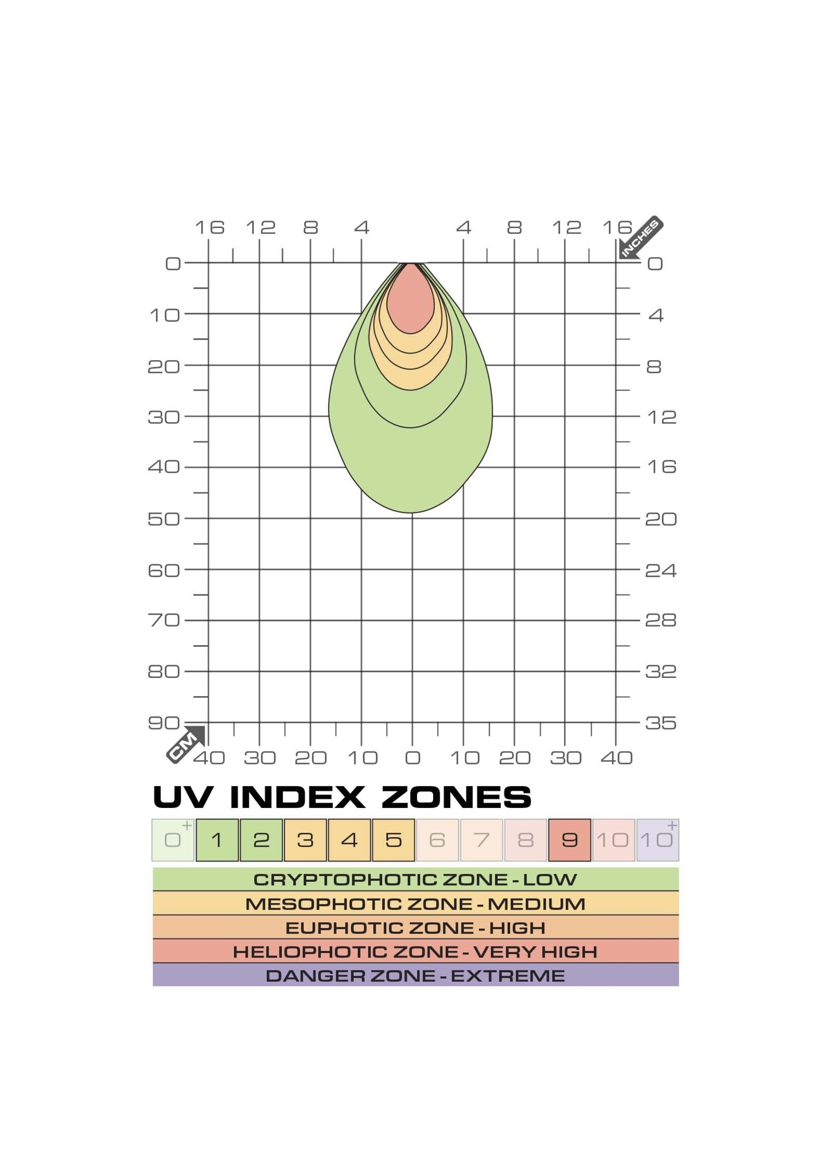 Exo Terra TERRASKY UV UVB LED TERRARIUM SPOT 3 W