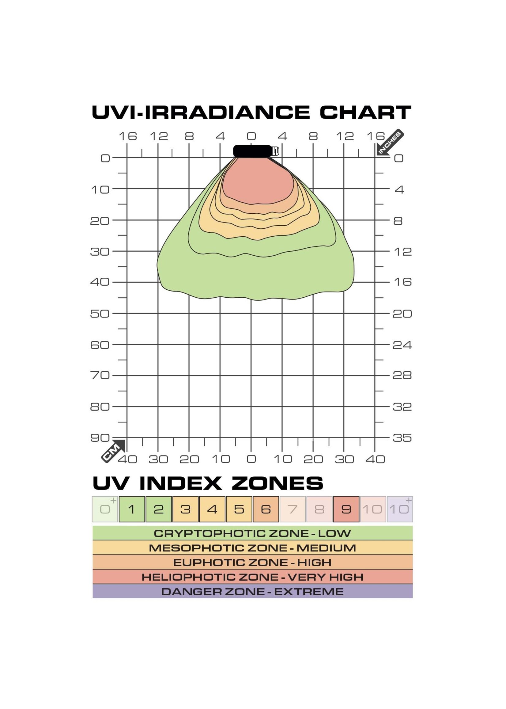 Exo Terra TERRASKY UV UVB LED BULB 9 W