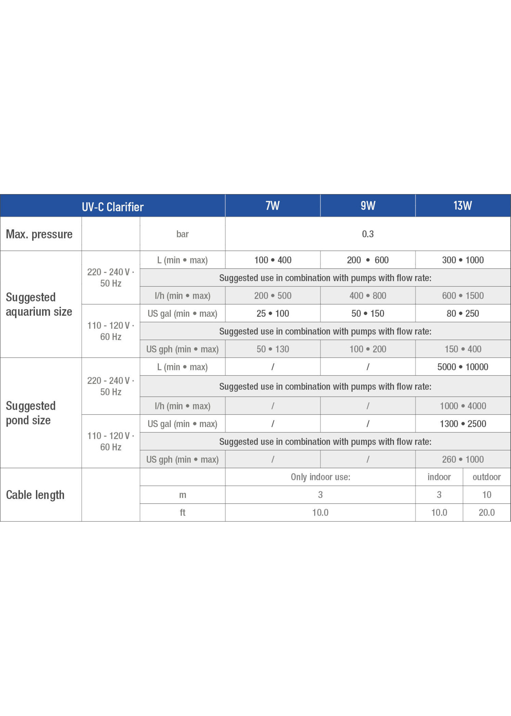 Sicce UV-C 7 WATT CLARIFIER