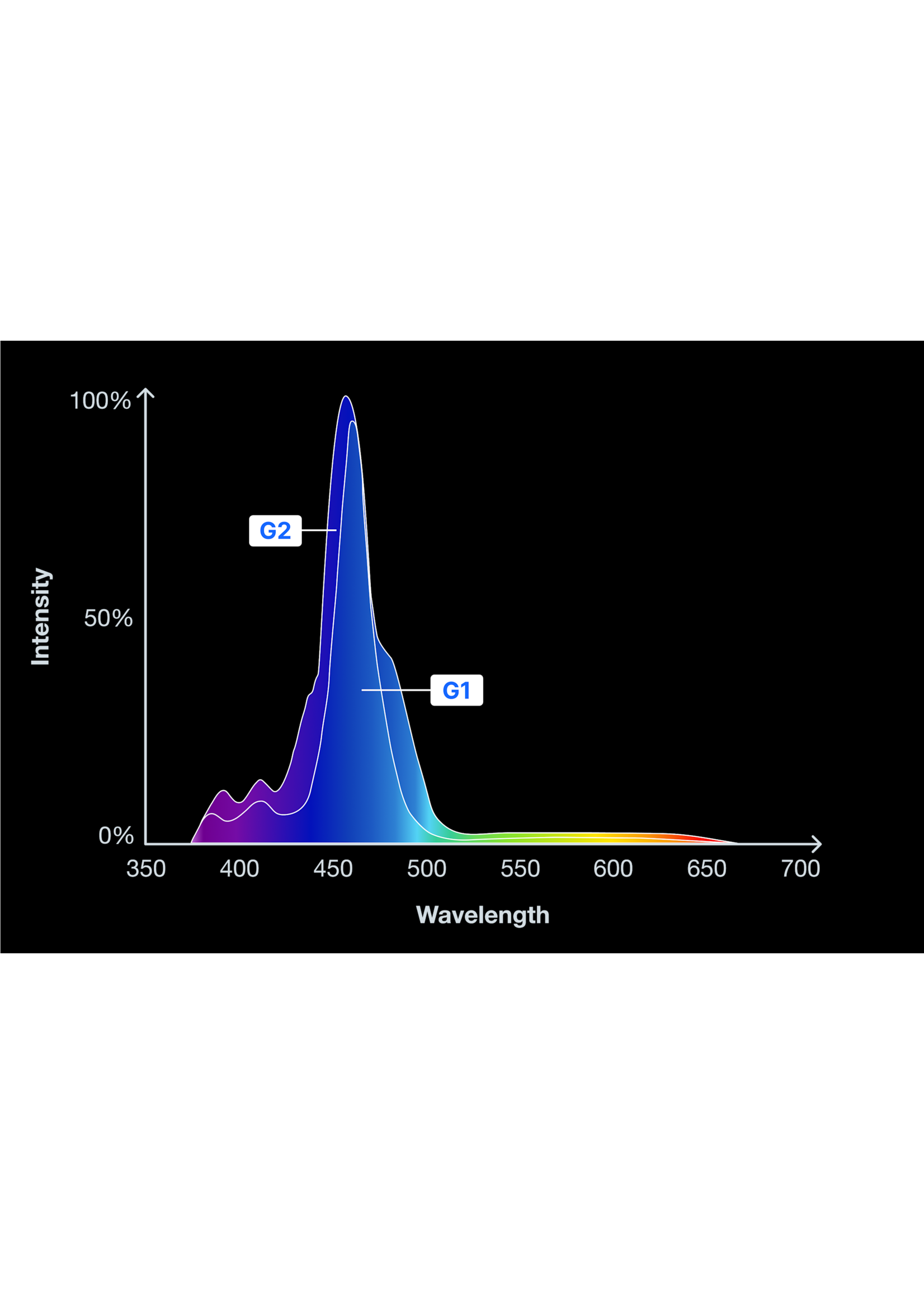 Red Sea REEF LED G2 60