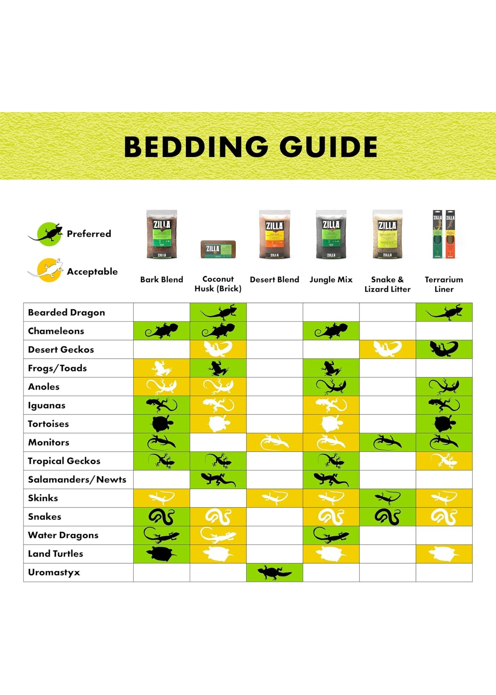 Zilla BEEDING SNAKE LIZARD LITTER 4 QT