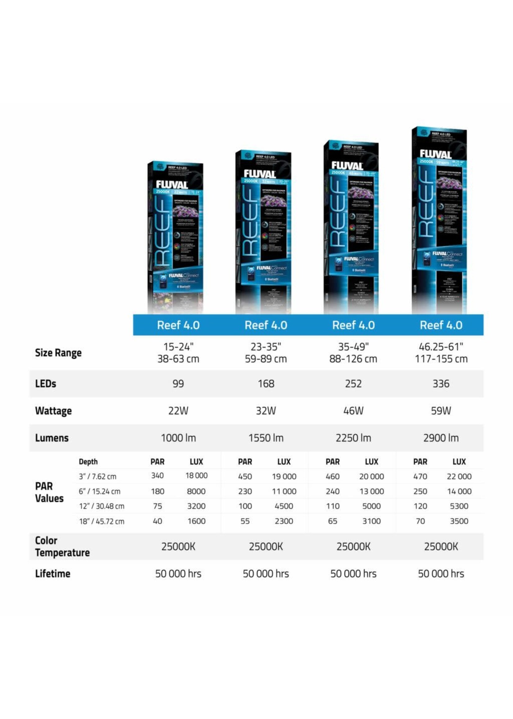 Fluval REEF 4.0 LED 22W 15-24"