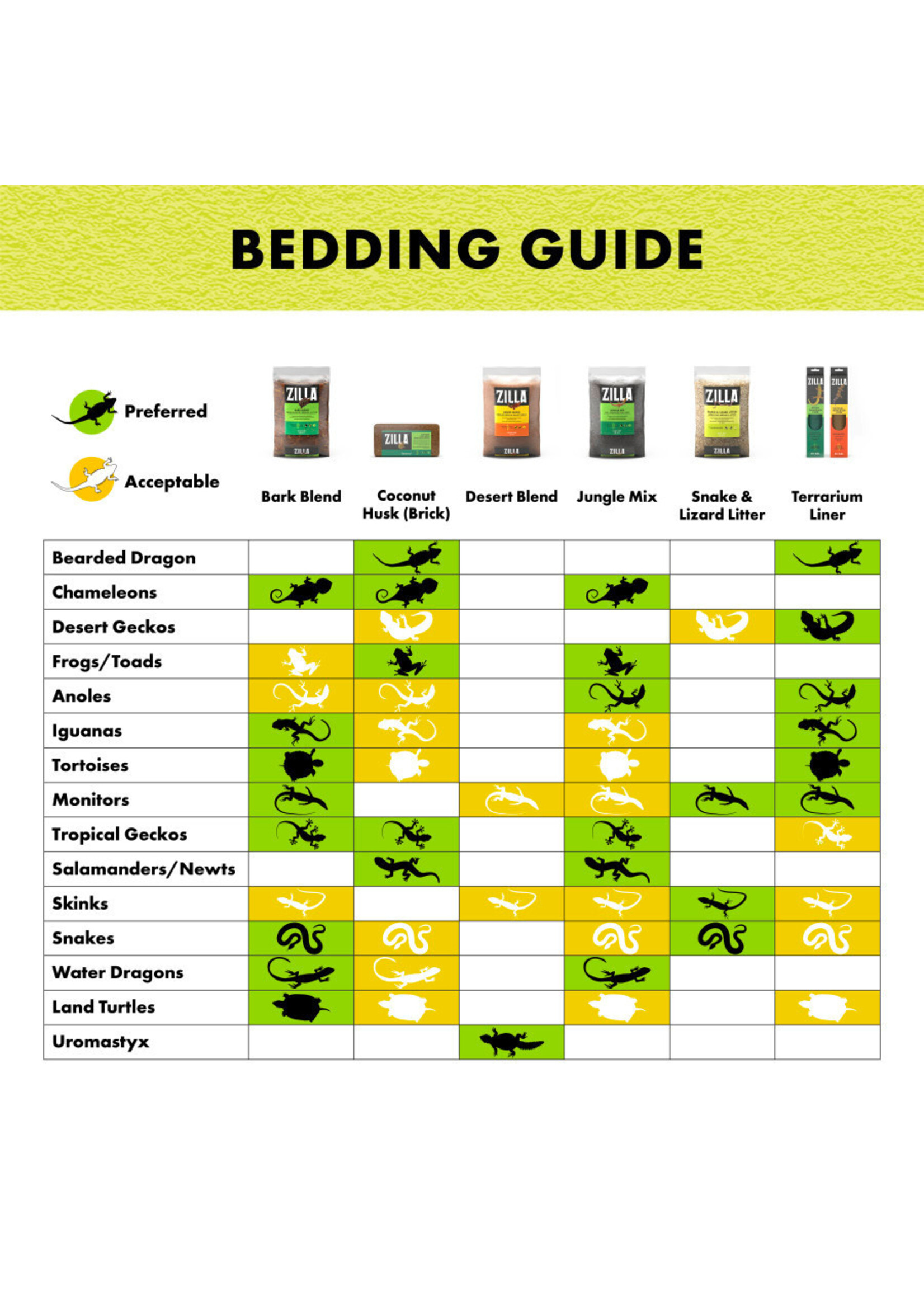Zilla BEEDING ENGLISH WALNUT GROUND 10 QT