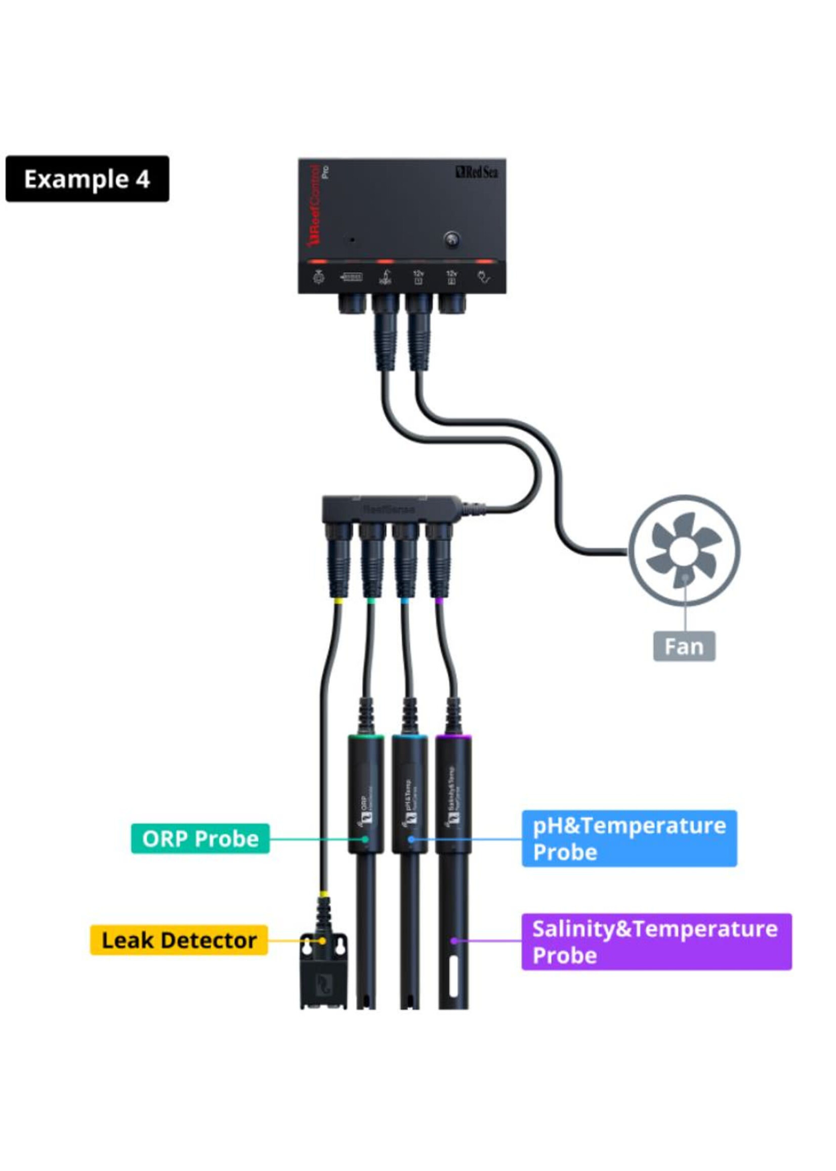 Red Sea REEF CONTROL PRO AQUARIUM CONTROLLER