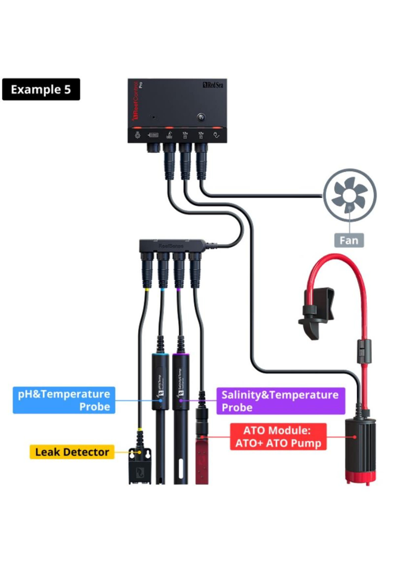 Red Sea REEF CONTROL PRO DELUXE KIT AQUARIUM CONTROLLER