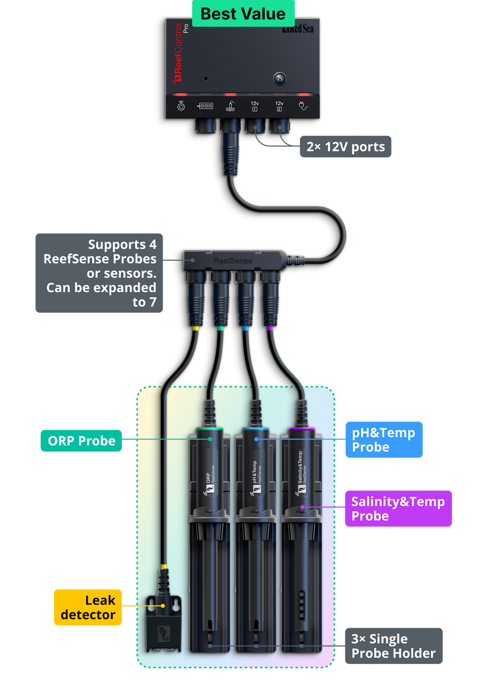 Red Sea REEF CONTROL PRO DELUXE KIT AQUARIUM CONTROLLER