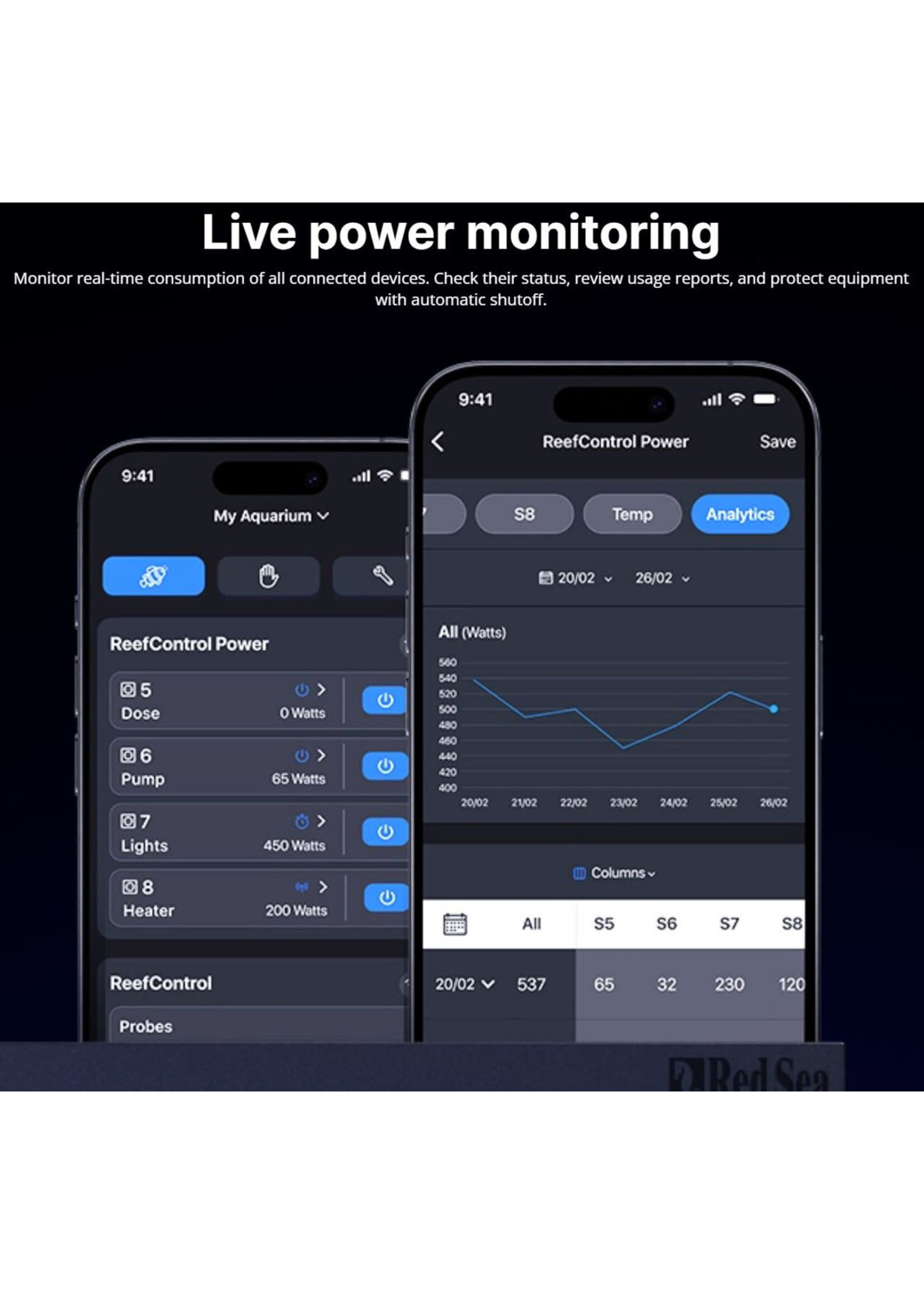 Red Sea REEF CONTROL POWER 8 DELUXE