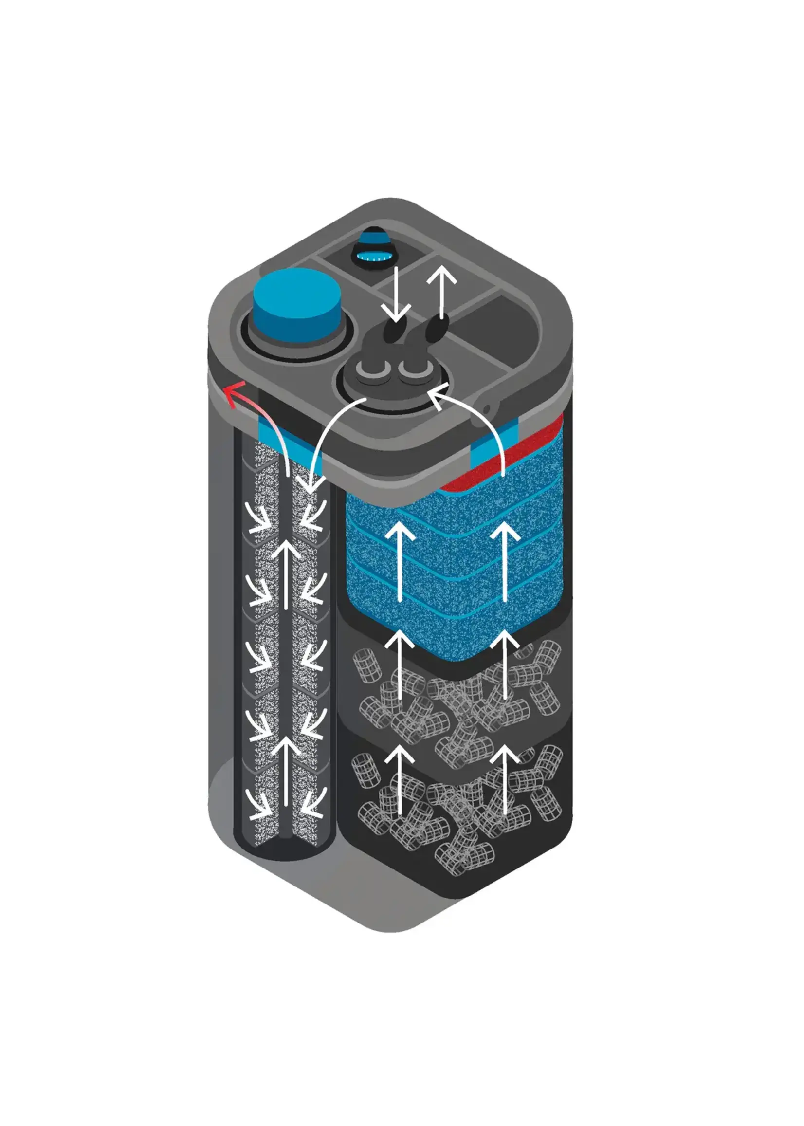 Oase BIOMASTER THERMO CANISTER 850 GEN 2