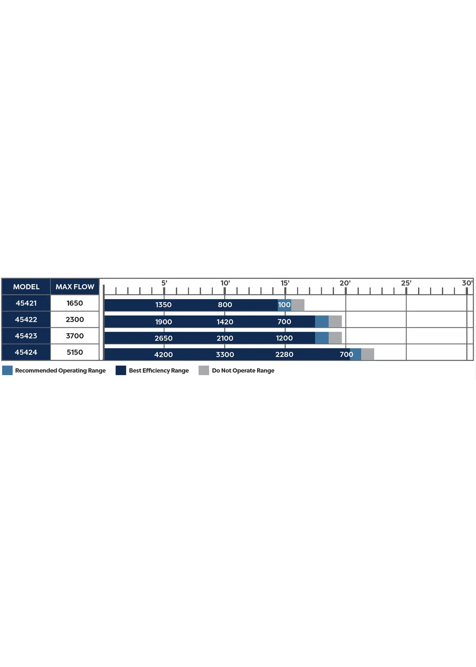 Oase WATERFALL PUMP 5150