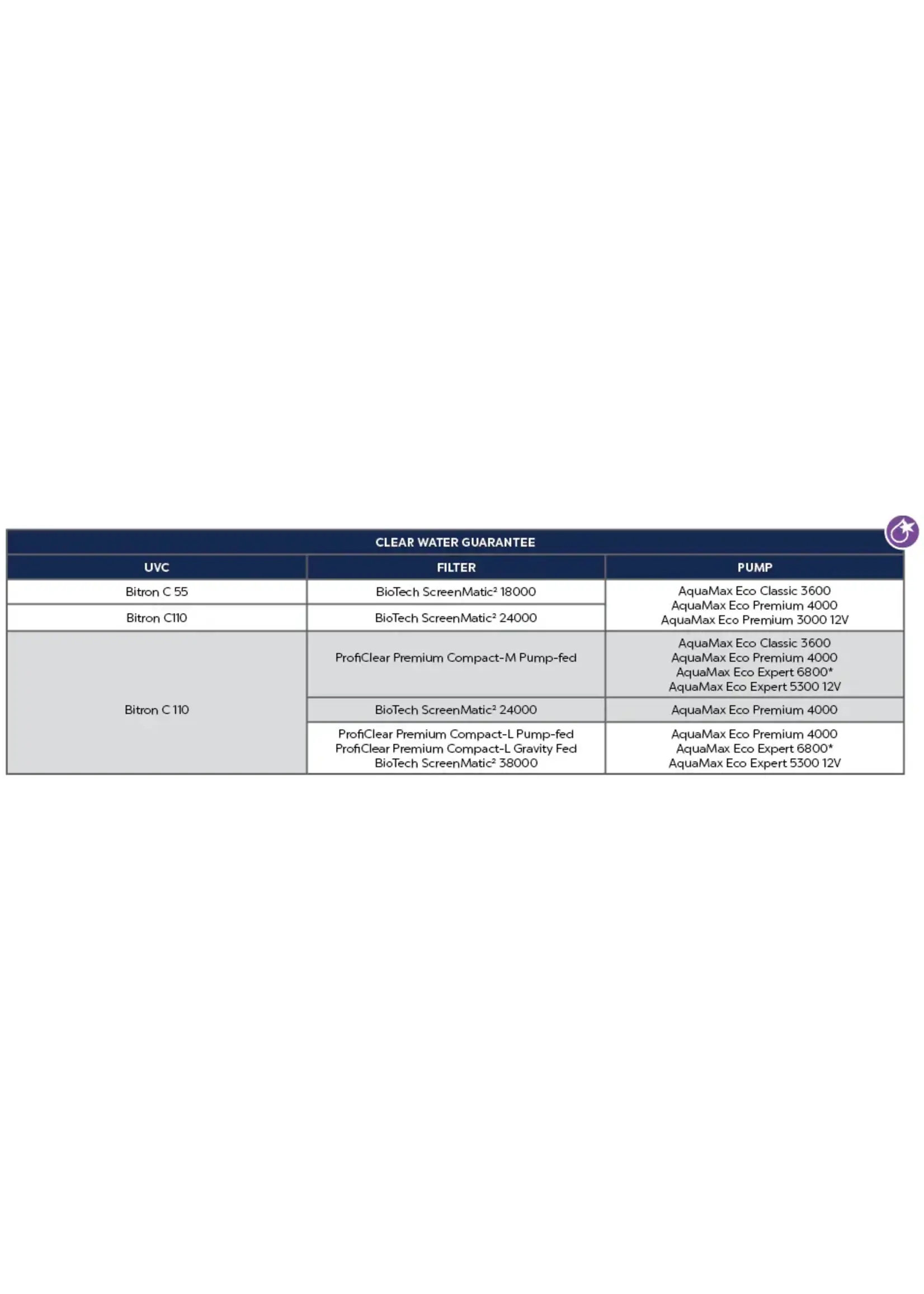 Oase BITRON C 110 UV CLARIFIER