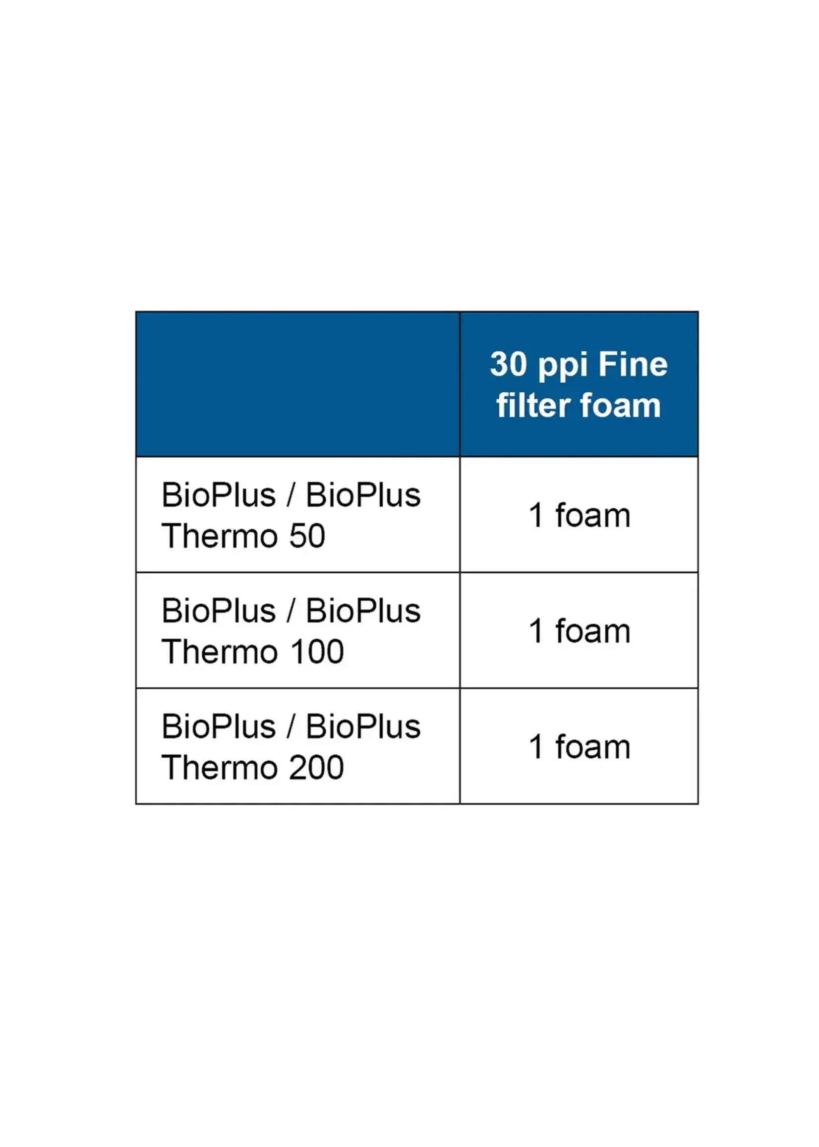 BIOPLUS FOAM BLUE 30 PPI