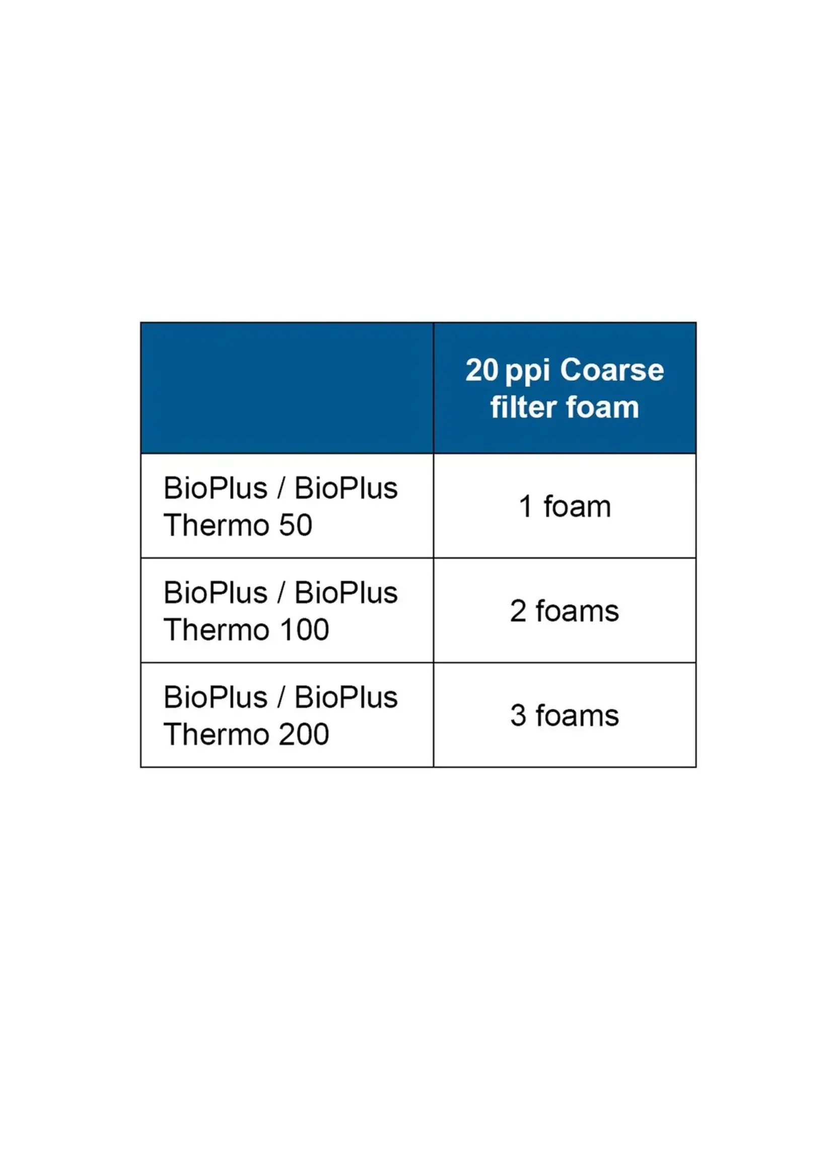 Oase BIOPLUS FOAM BLUE 20 PPI