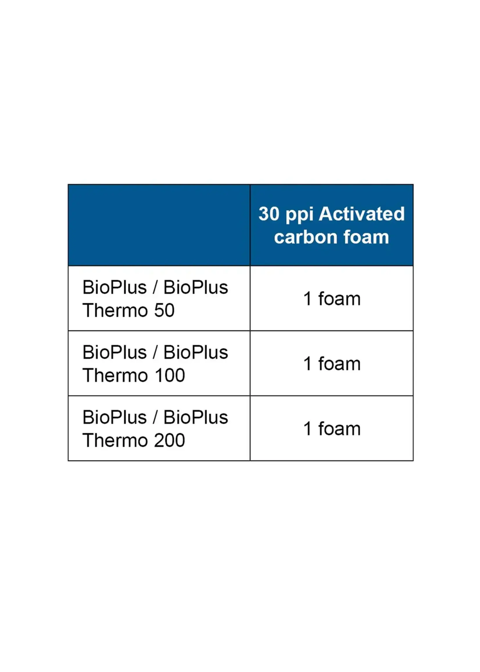 Oase BIOPLUS CARBON FILTER SET