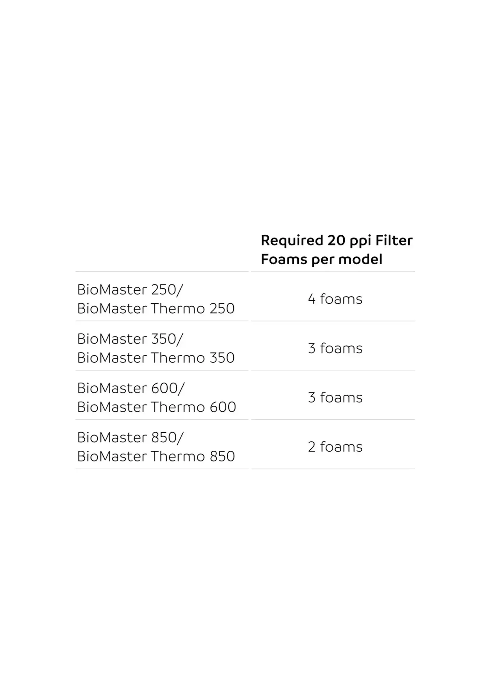 Oase BIOMASTER 20 PPI BLUE FILTER FOAM