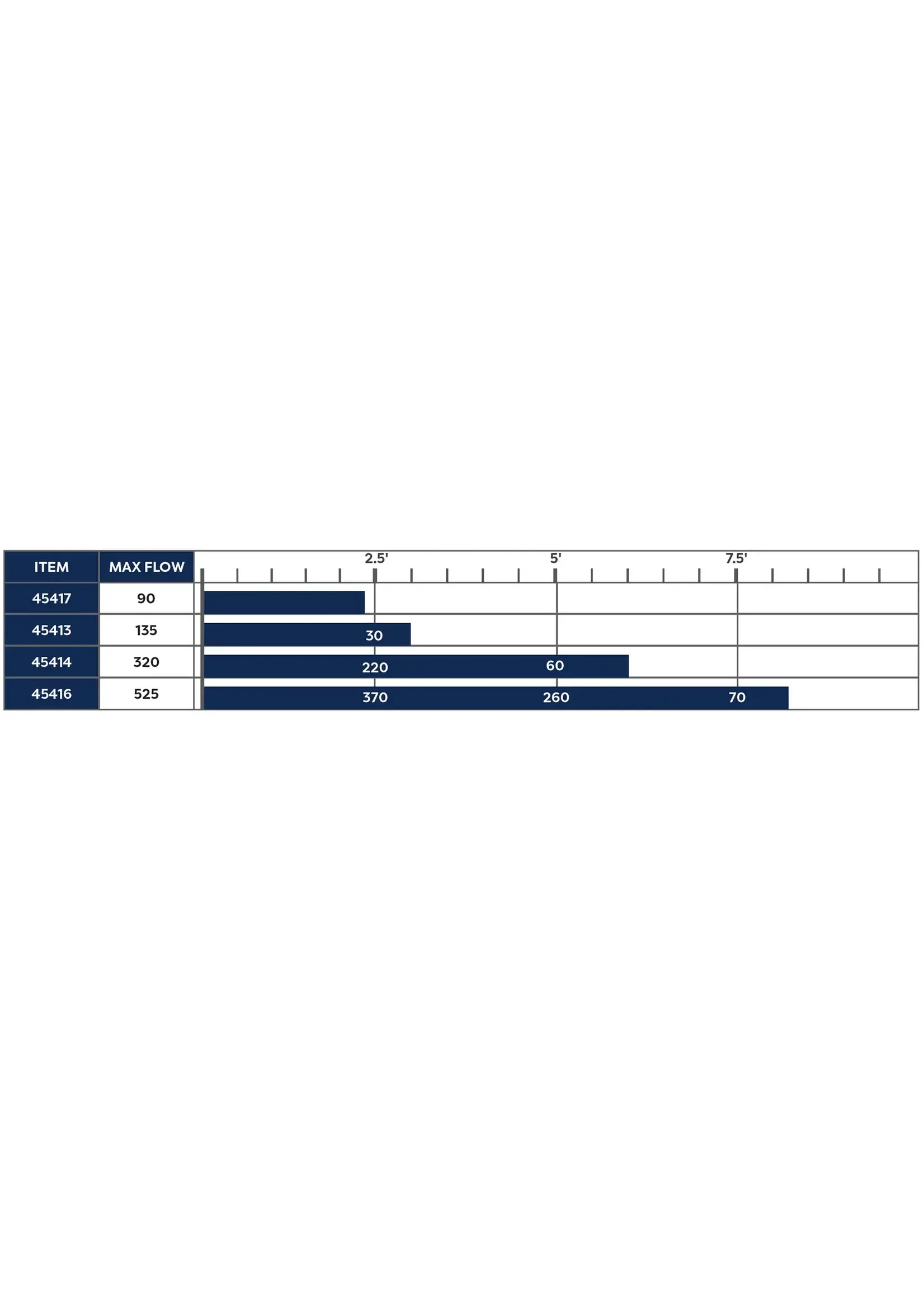 Oase FOUNTAIN PUMP 320