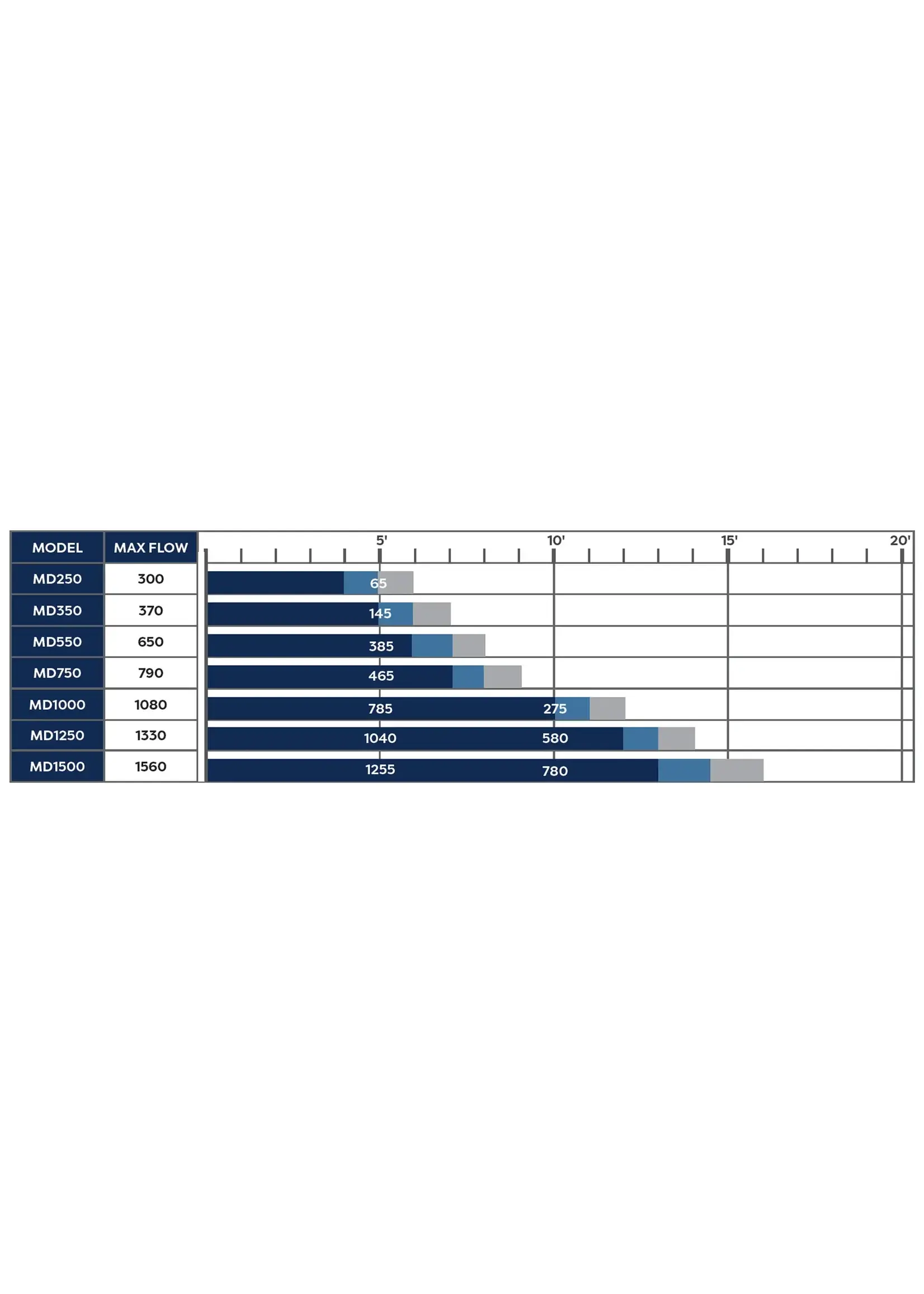 Atlantic Water Gardens MD 250 SERIES PUMP 250 GPH