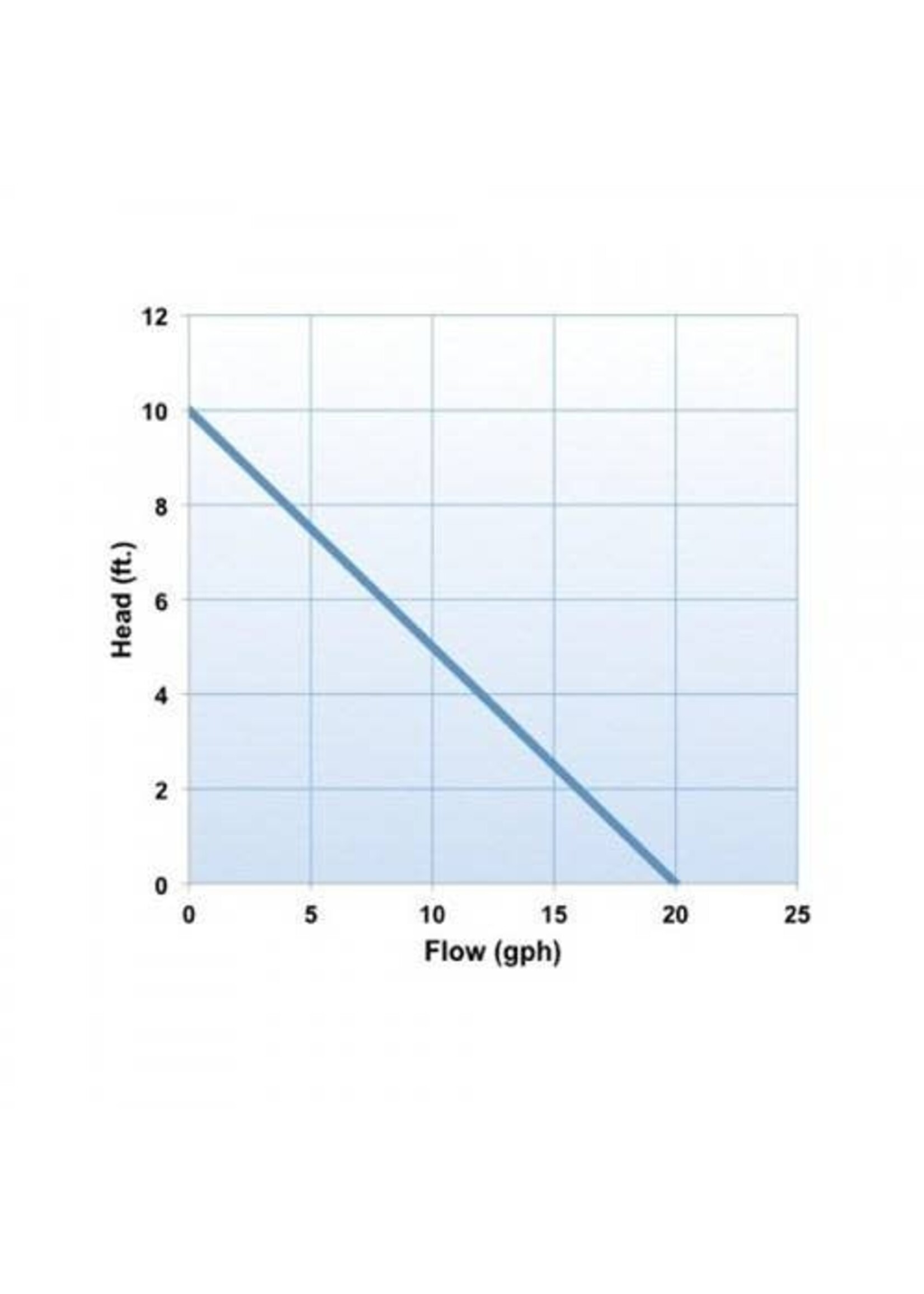 Oase AQUAMAX ECO PREMIUM 2000