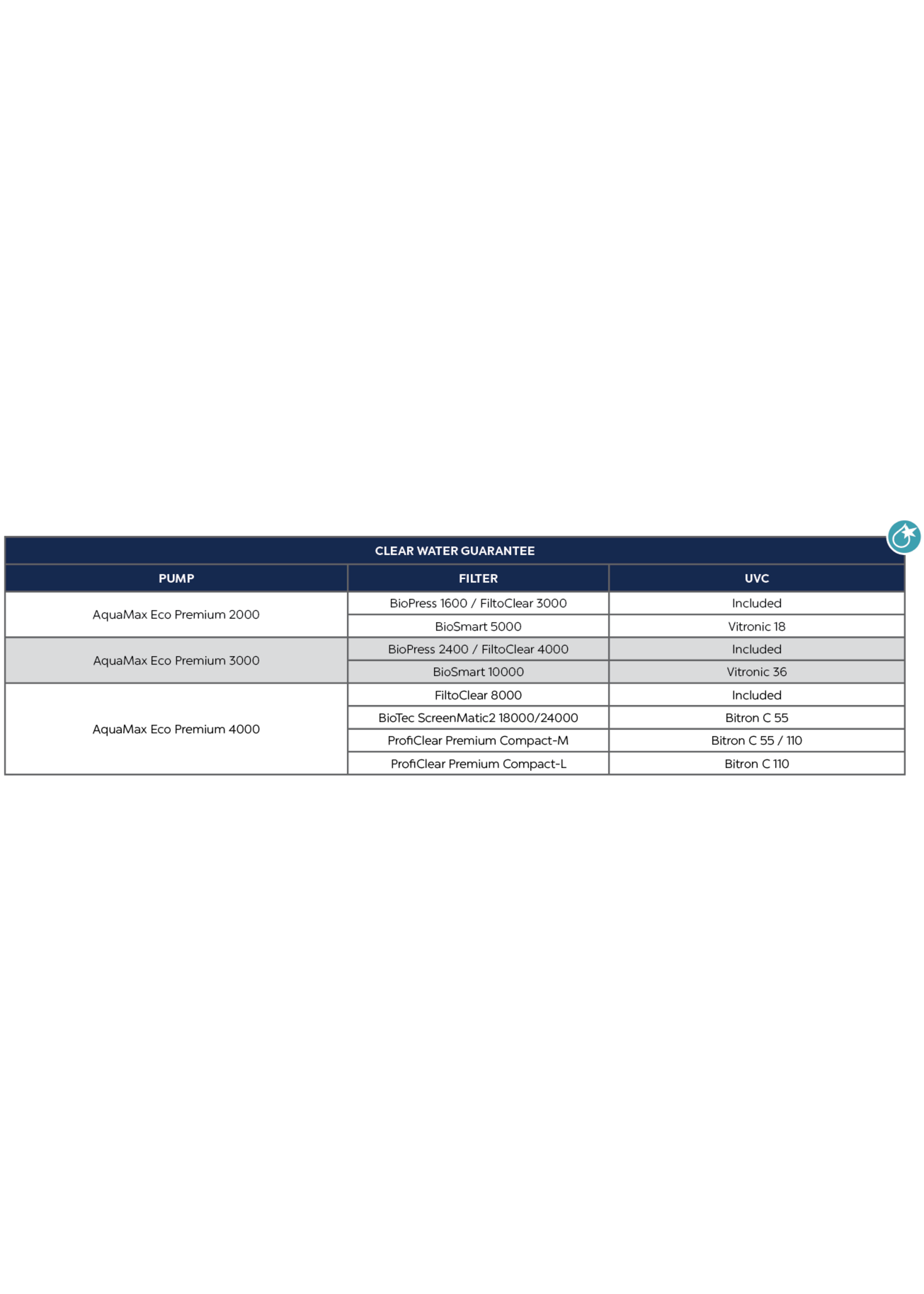 Oase OASE AQUAMAX ECO PREMIUM 3000 WAS $339.99 NOW $299.99