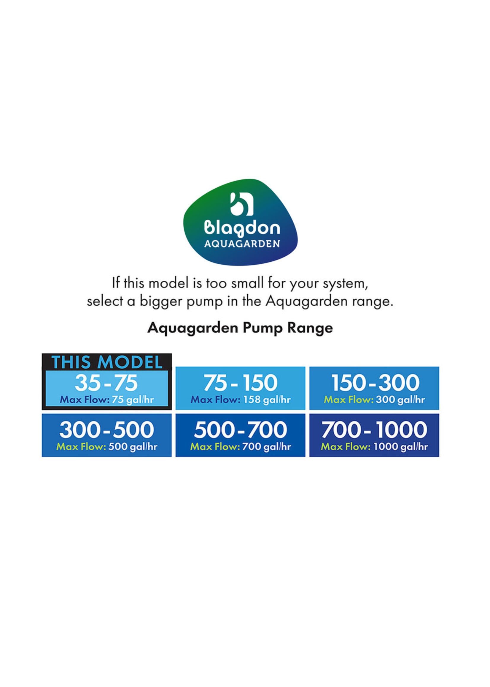 HYDROPONIC FOUNTAIN PUMP 35-75