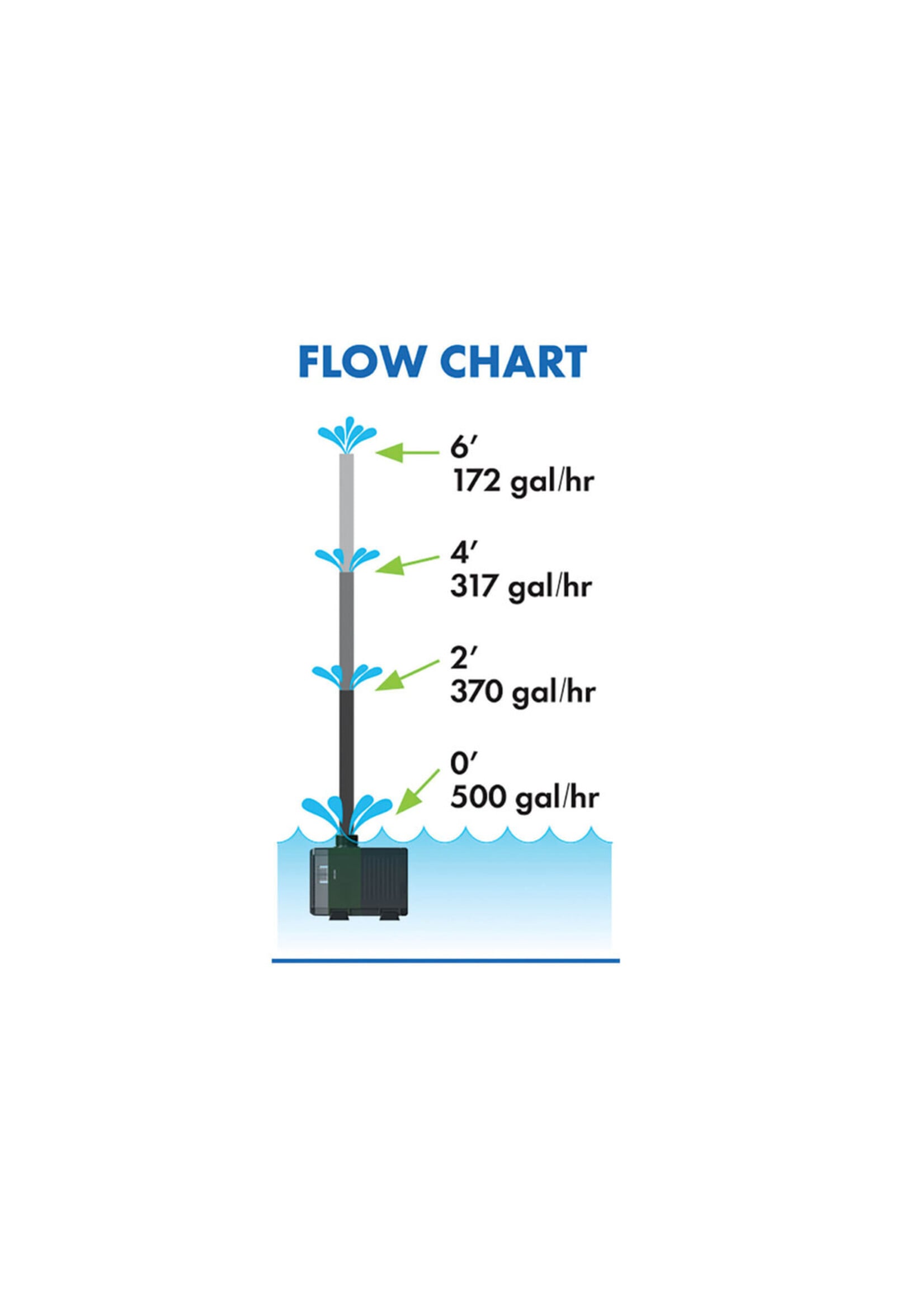 HYDROPONIC PUMP 300-500 GAL