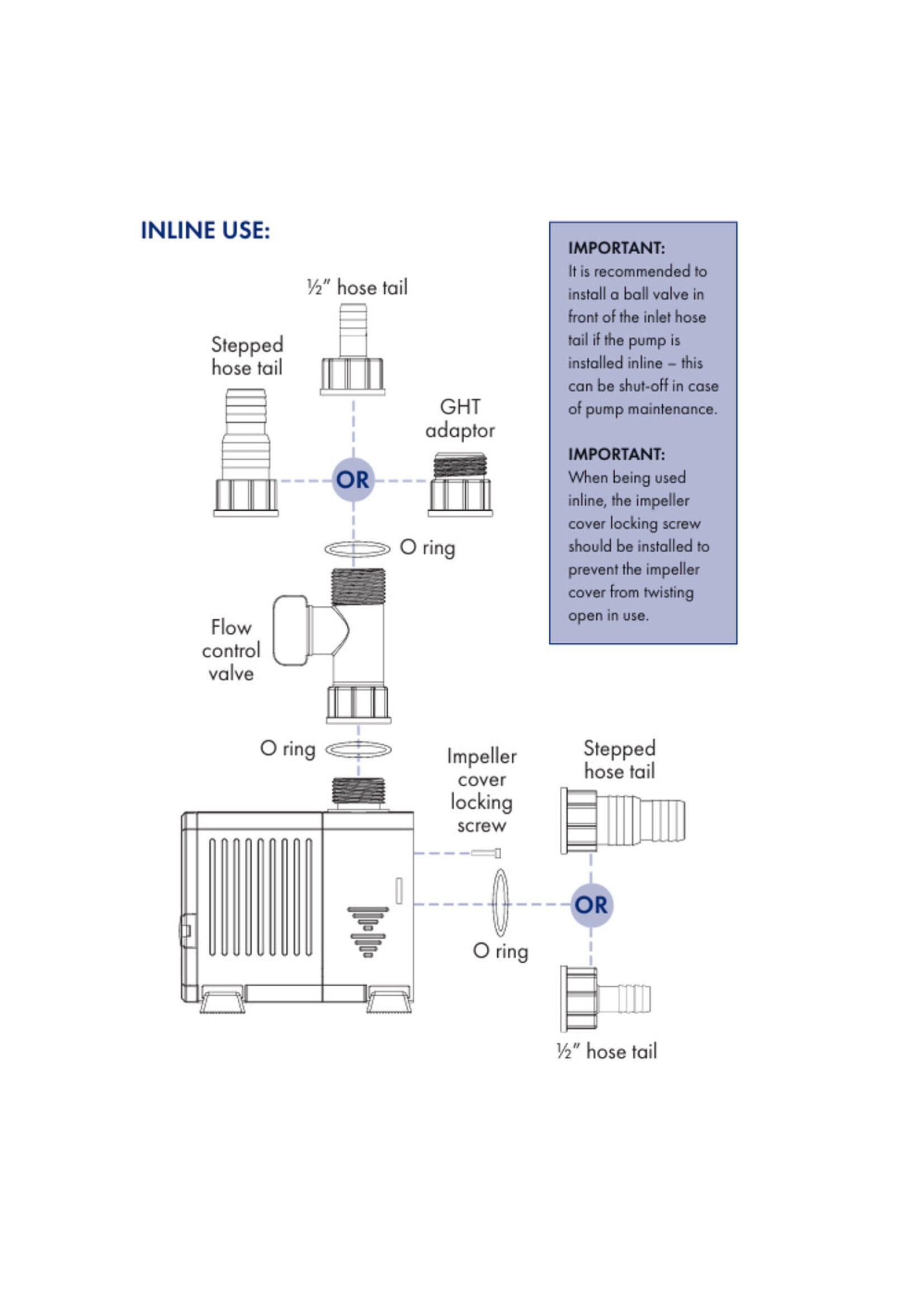 HYDROPONIC PUMP 300-500 GAL