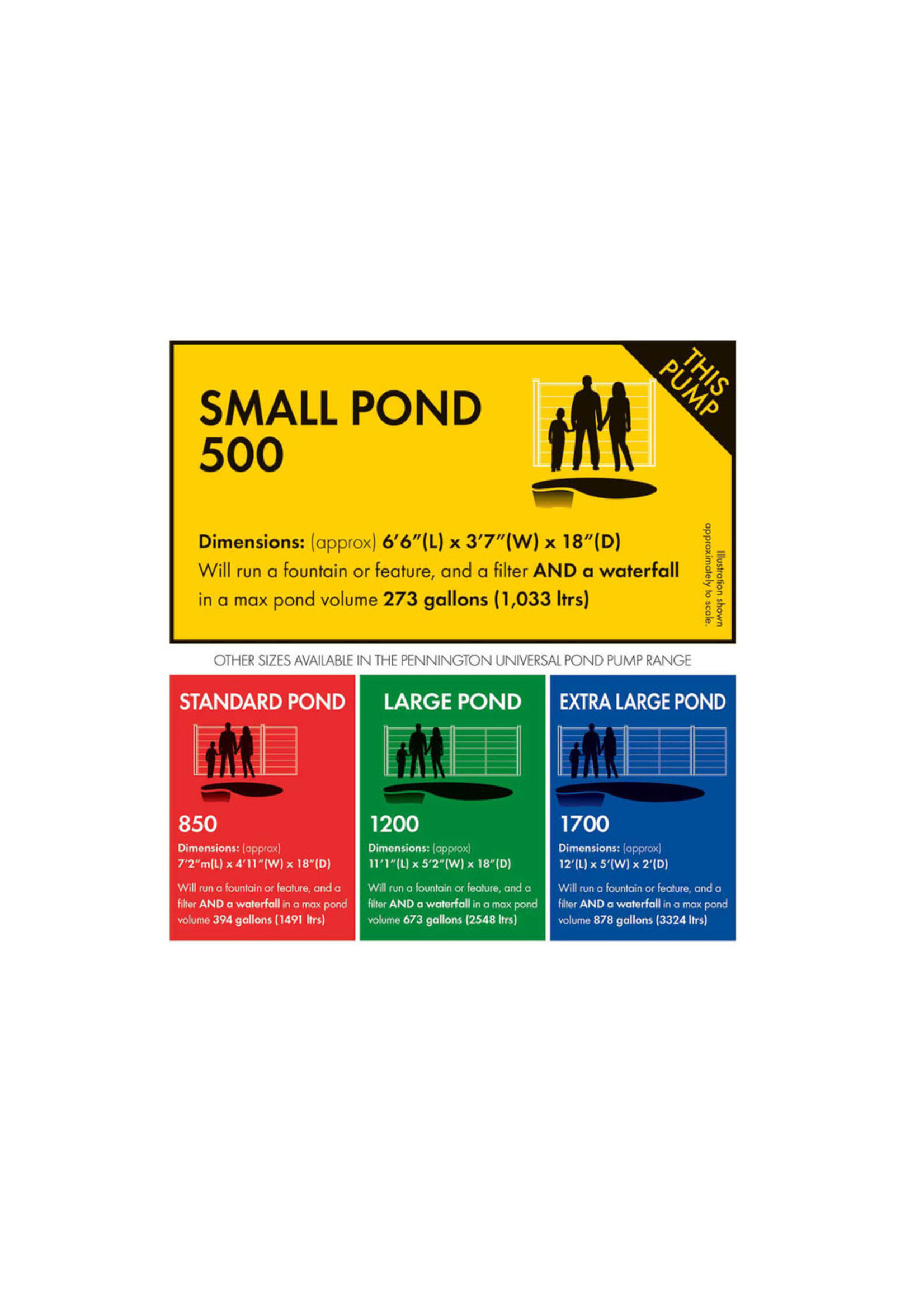 UNIVERSAL ALL IN ONE PUMP 500 GPH