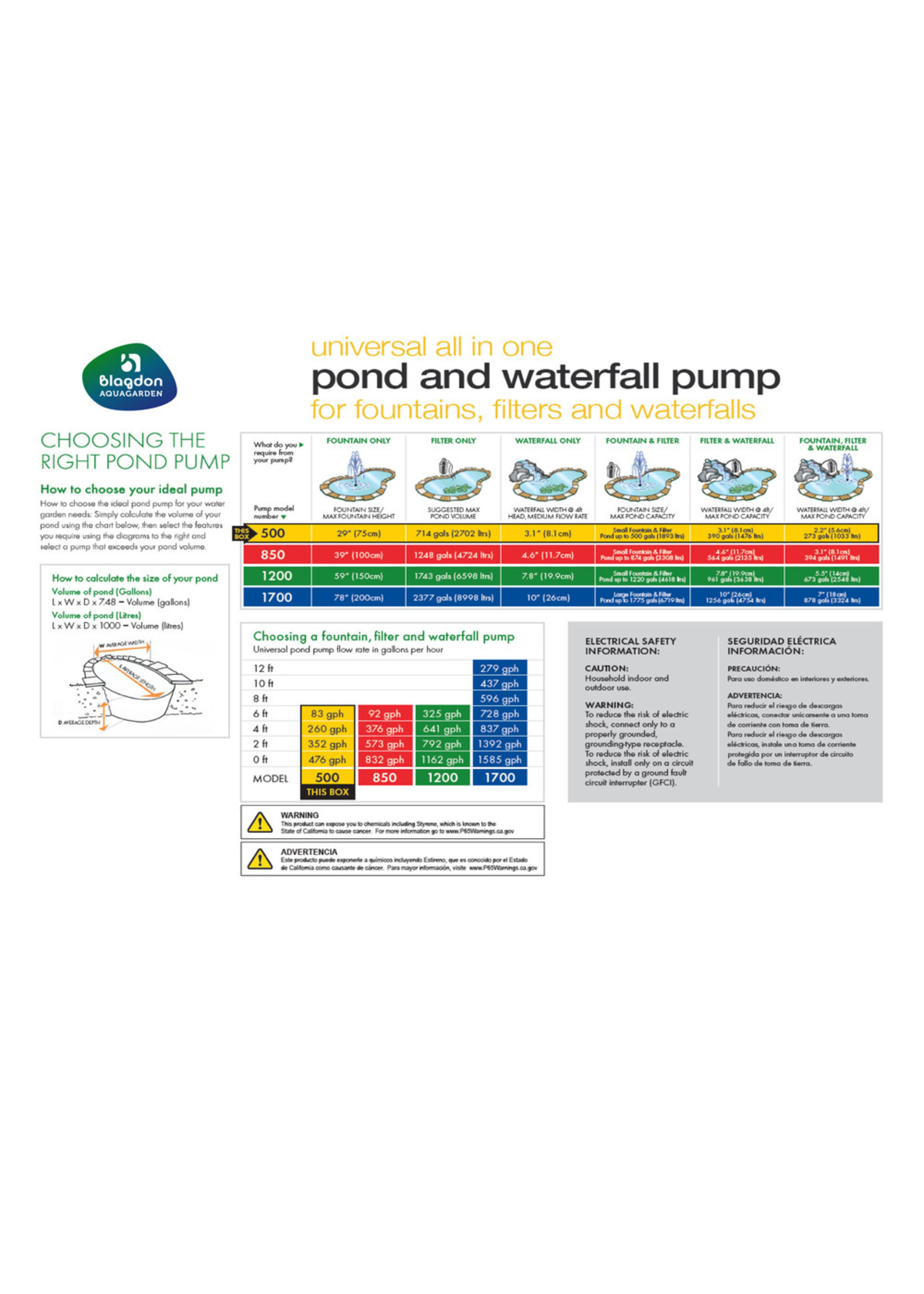 UNIVERSAL ALL IN ONE PUMP 500 GPH