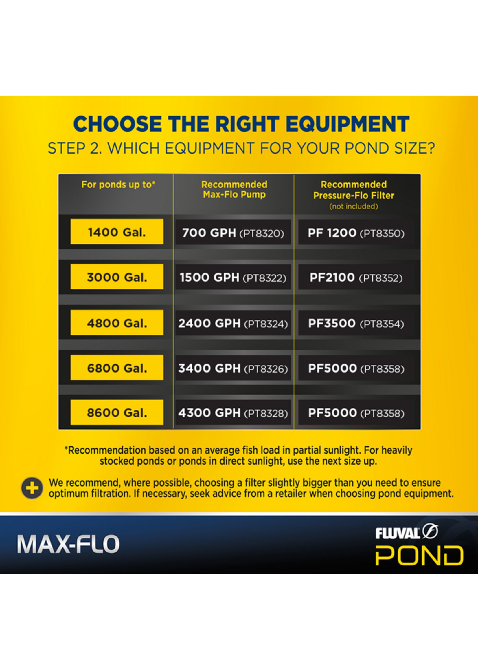 Fluval MAXFLO 2400 POND PUMP