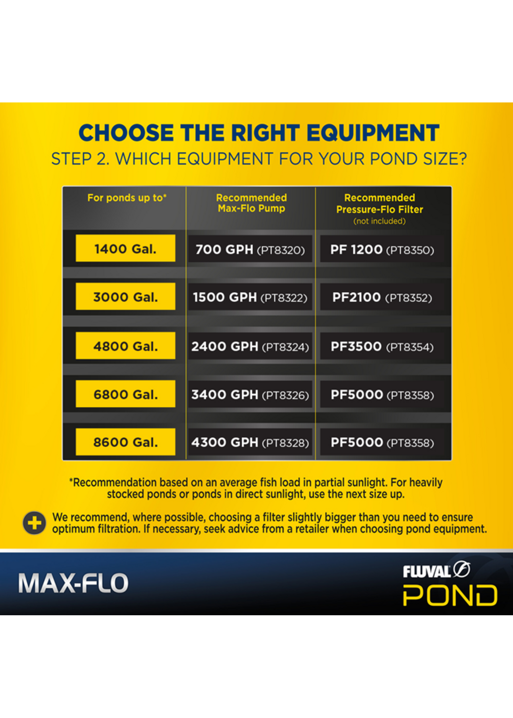 Fluval MAXFLO 1500 POND PUMP