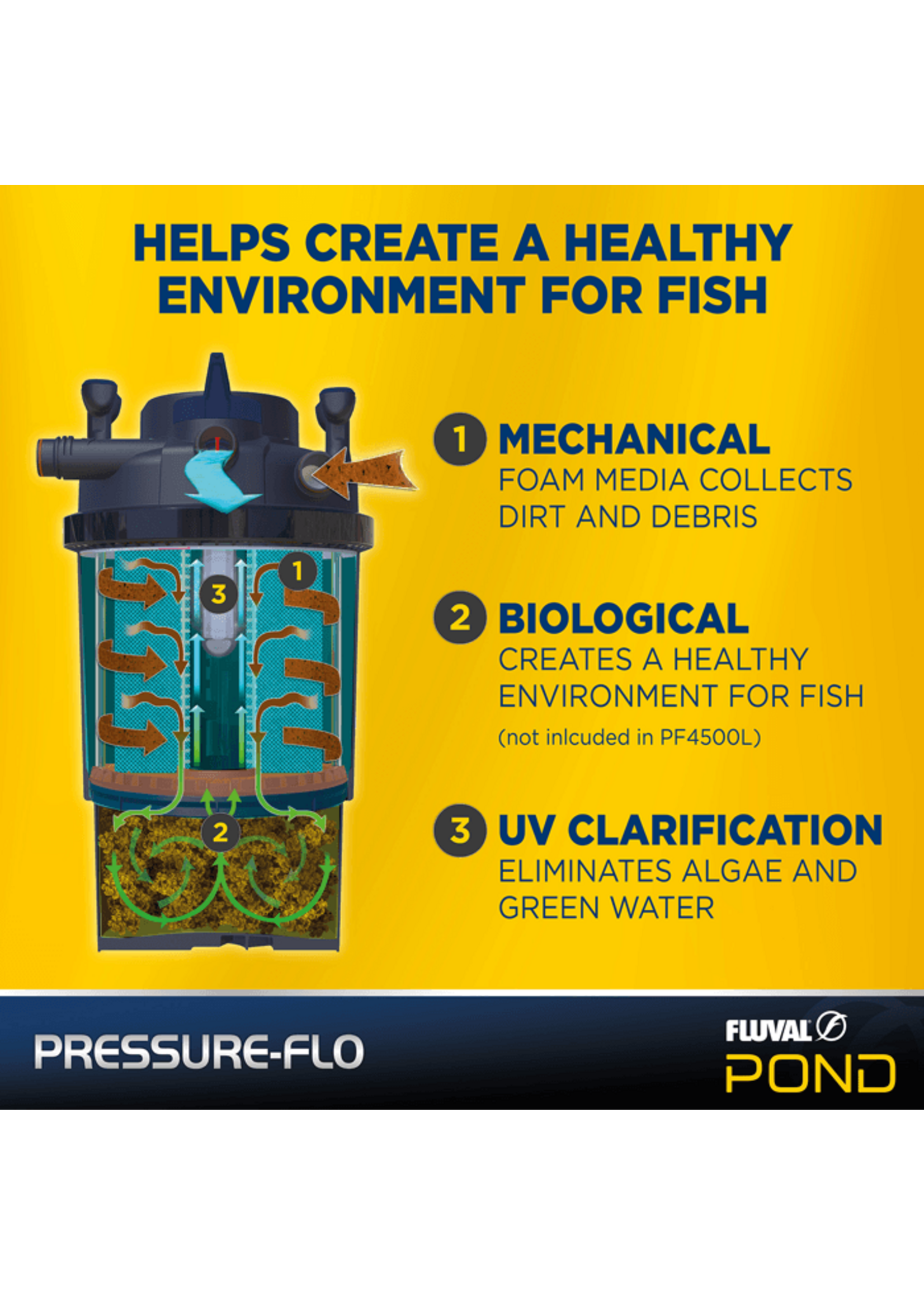Fluval PRESSURE FLO 1200 POND FILTER