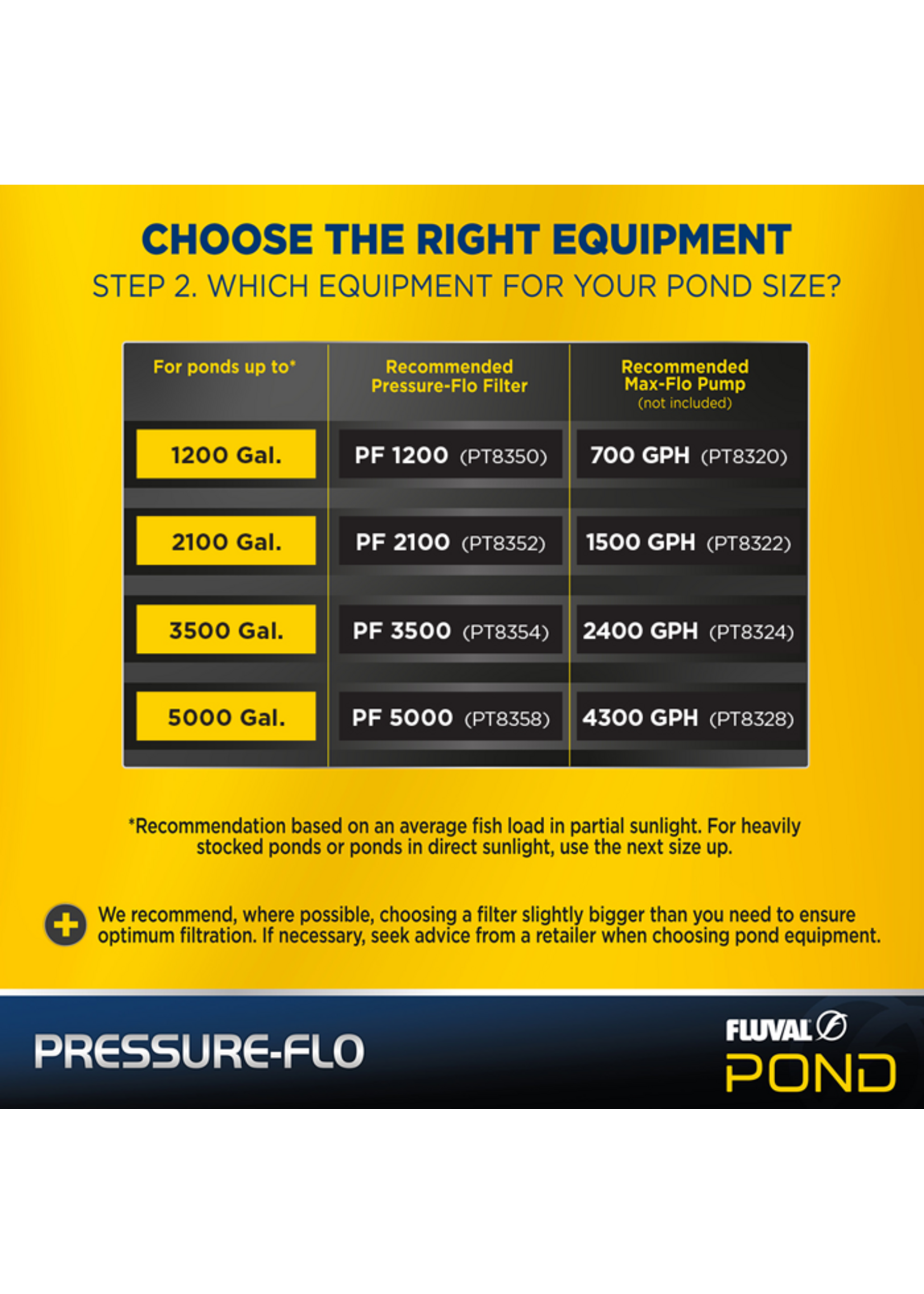 Fluval PRESSURE FLO 5000 POND FILTER