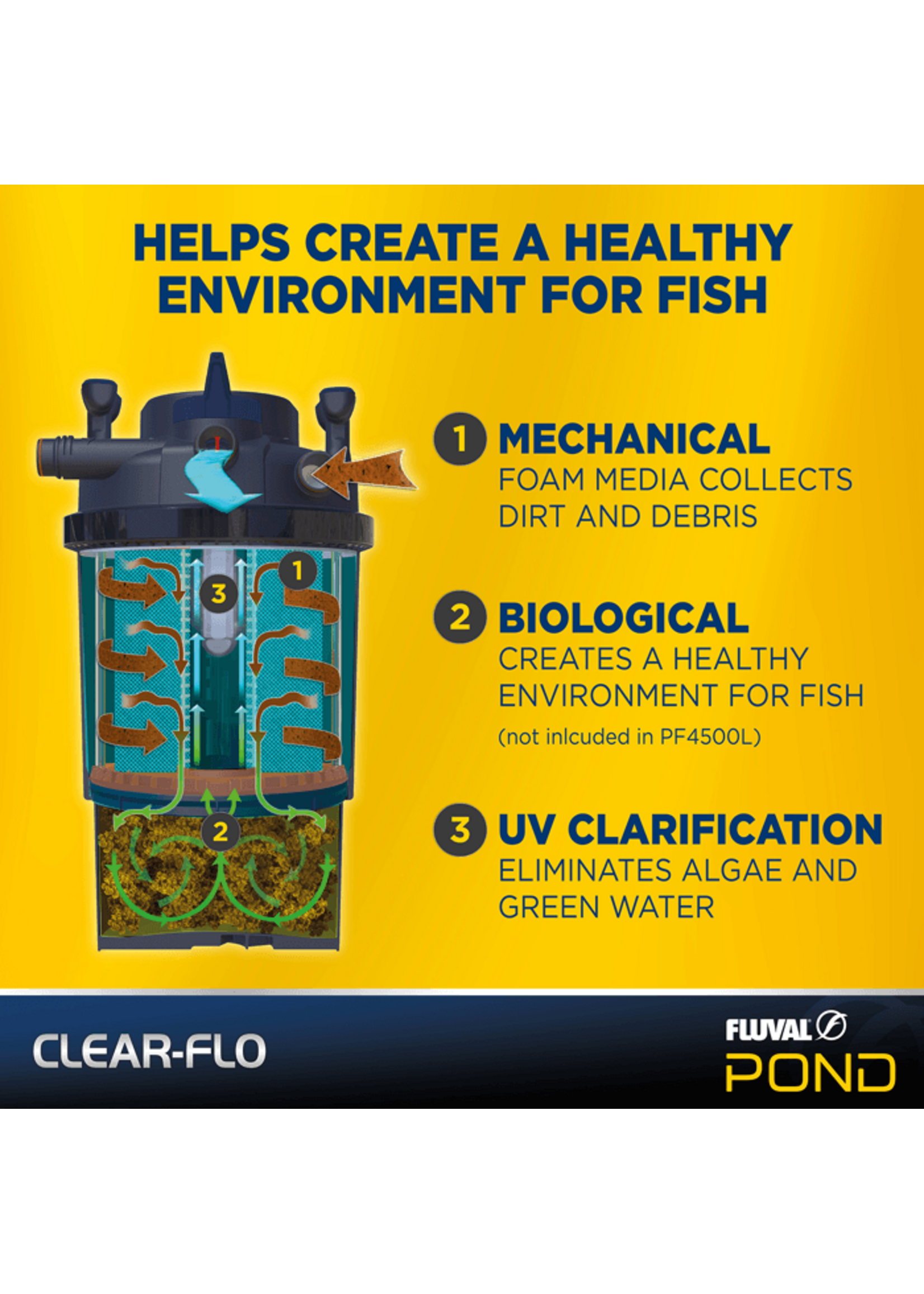 Fluval CLEAR FLO 1200 POND FILTER