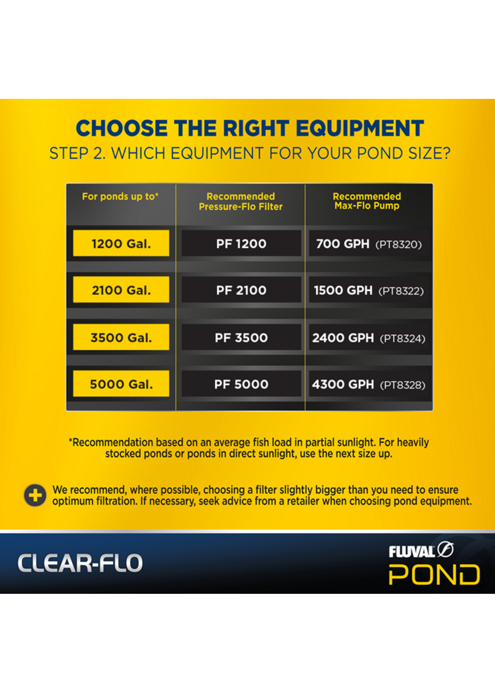 Fluval CLEAR FLO 3500 POND FILTER