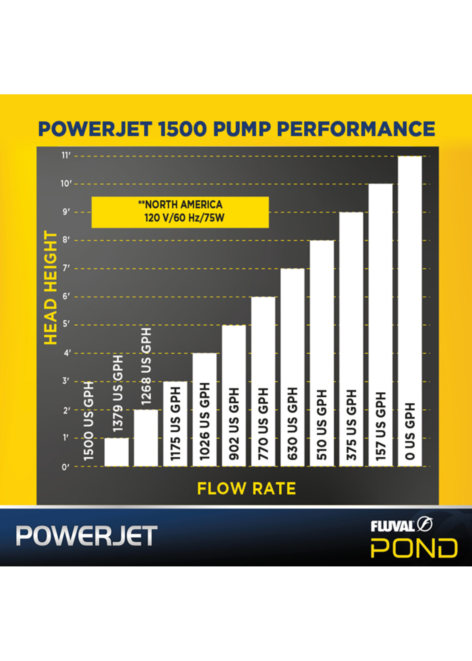 Fluval POWER JET 1500 FOUNTAIN POND PUMP
