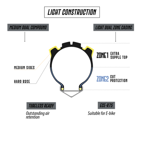 Delium Tire Light Construction