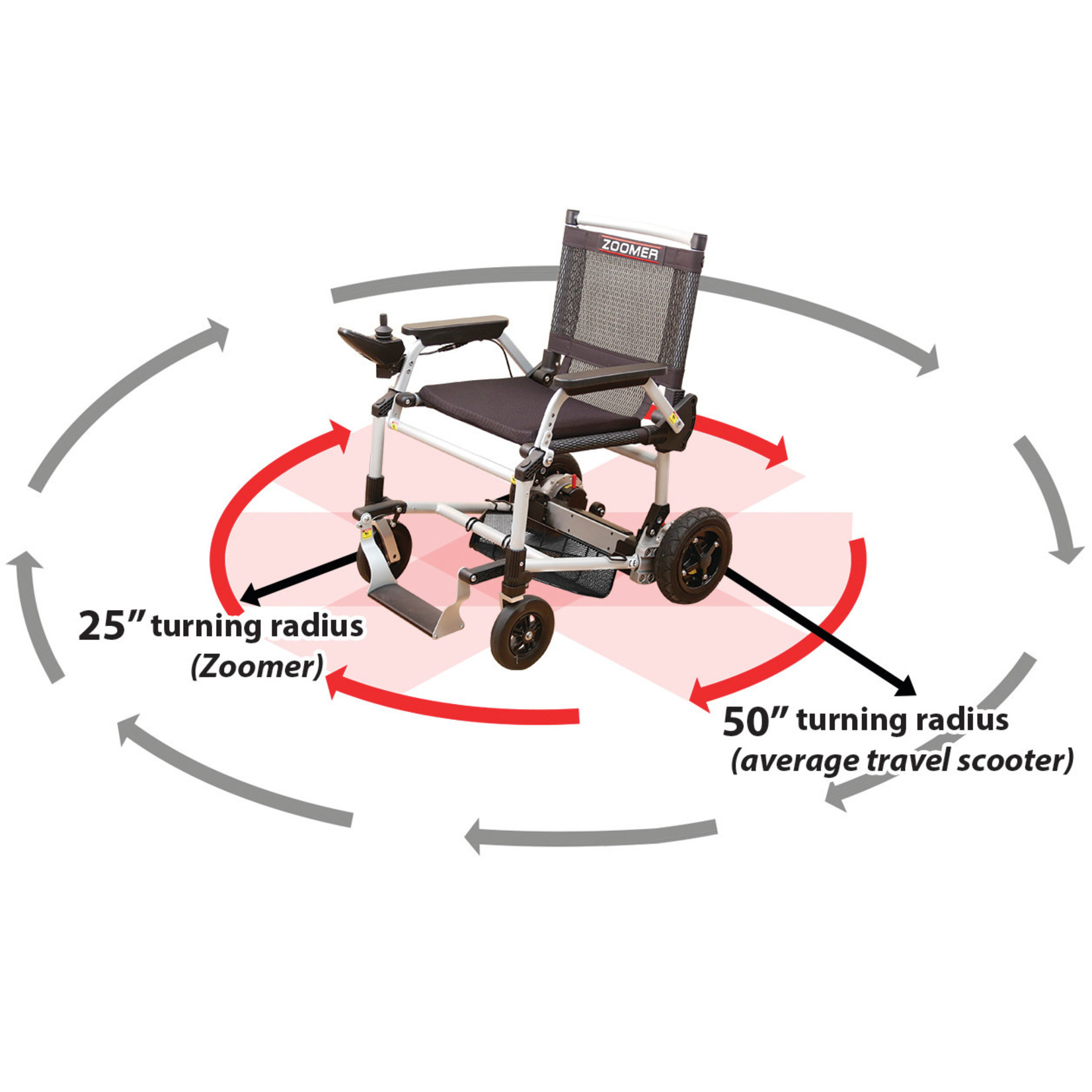 Journey Zoomer  Motorized Wheelchair