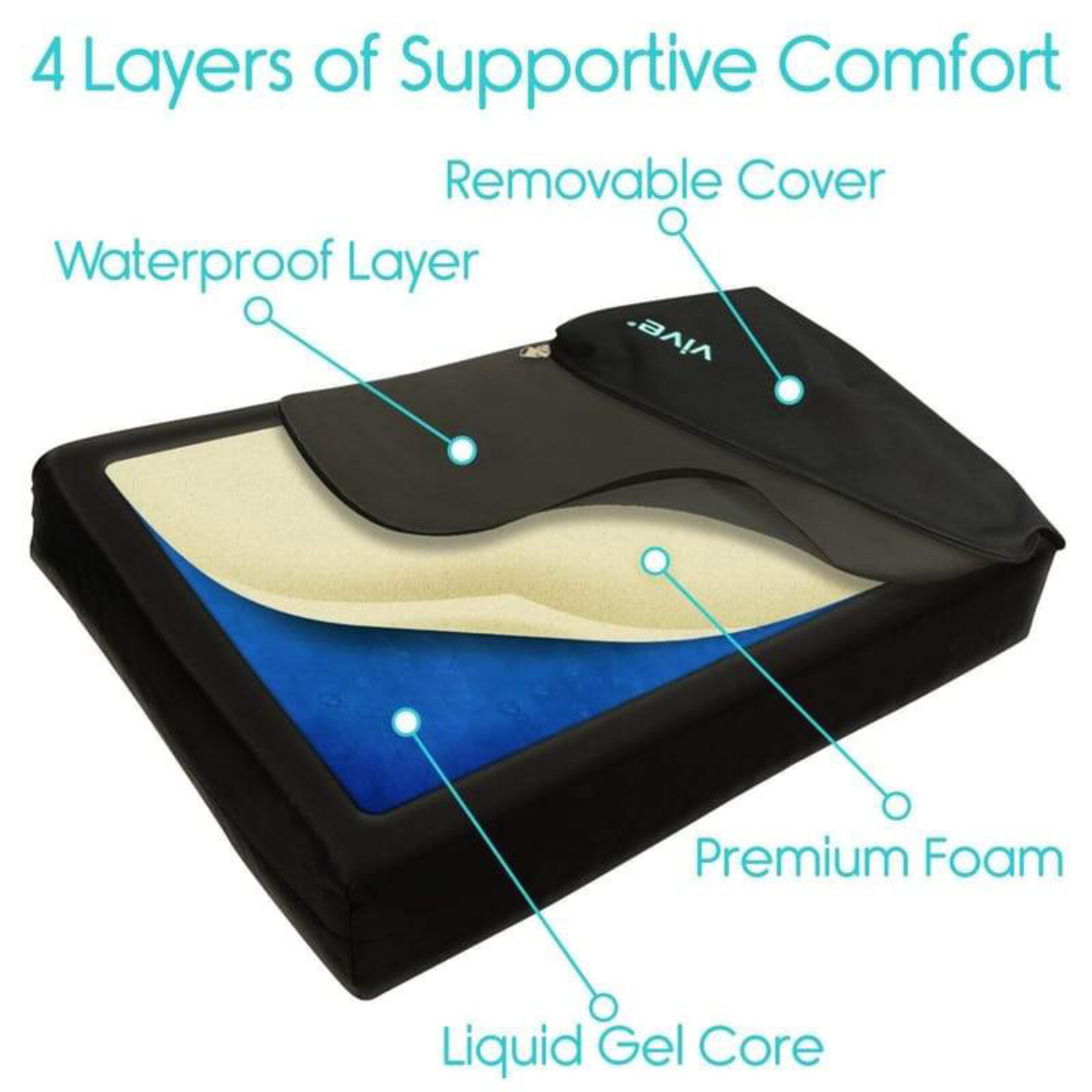 Vive Health Knee Elevation Pillow  Serving Bluffton, Beaufort, Hilton  Head, Okatie, SC and USA!