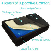 https://cdn.shoplightspeed.com/shops/648439/files/56417602/168x168x2/vive-health-gel-seat-cushion.jpg