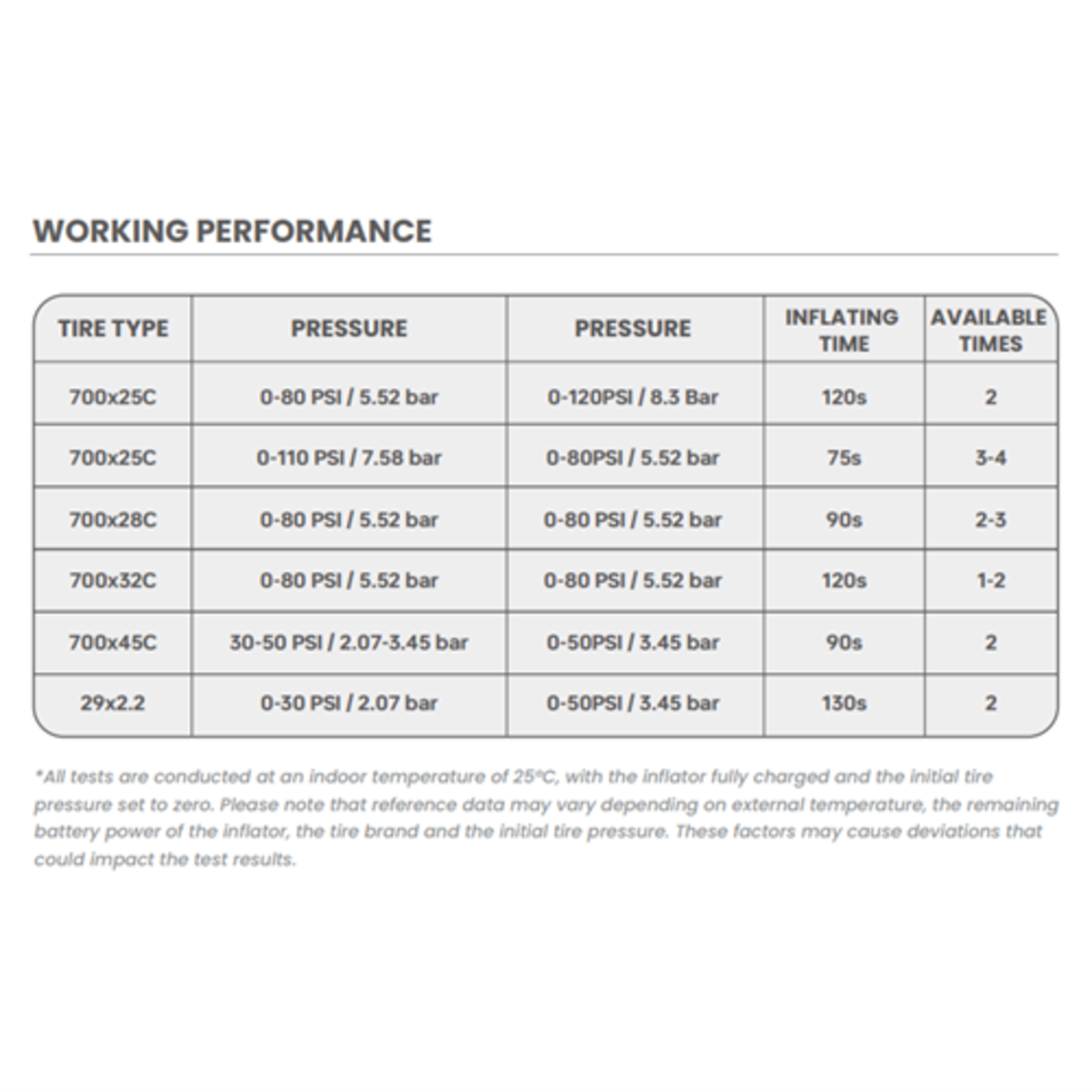 MAGICSHINE AIRRO - High Pressure Electric Tyre Pump