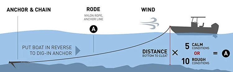 Seachoice Seachoice Hot Dipped Galvanized Deluxe Anchor