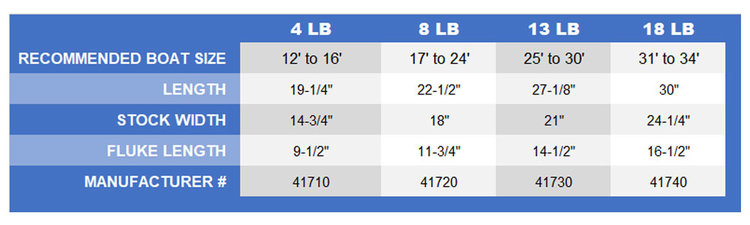 Seachoice Seachoice Hot Dipped Galvanized Deluxe Anchor