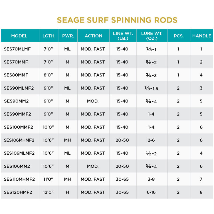 St. Croix Rods St. Croix Seage Surf Spinning Rod