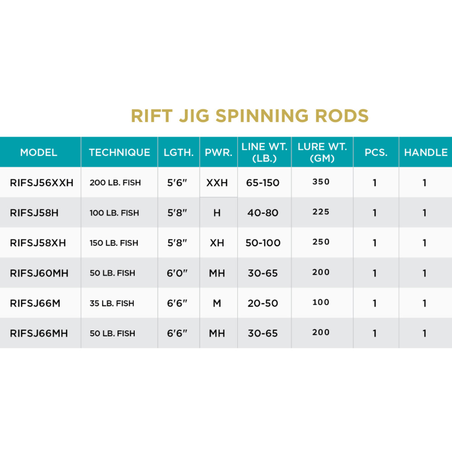 St. Croix Rift Jig Spinning Rod - Fin-atics Marine Supply Ltd. Inc.
