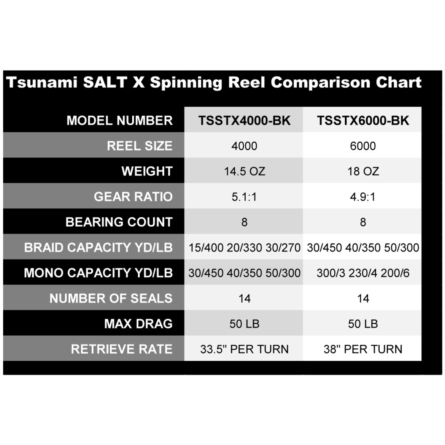 TSUNAMI SALTX FULLY SEALED SPINNING REELS BRAND NEW FREE/FAST SHIPPING US
