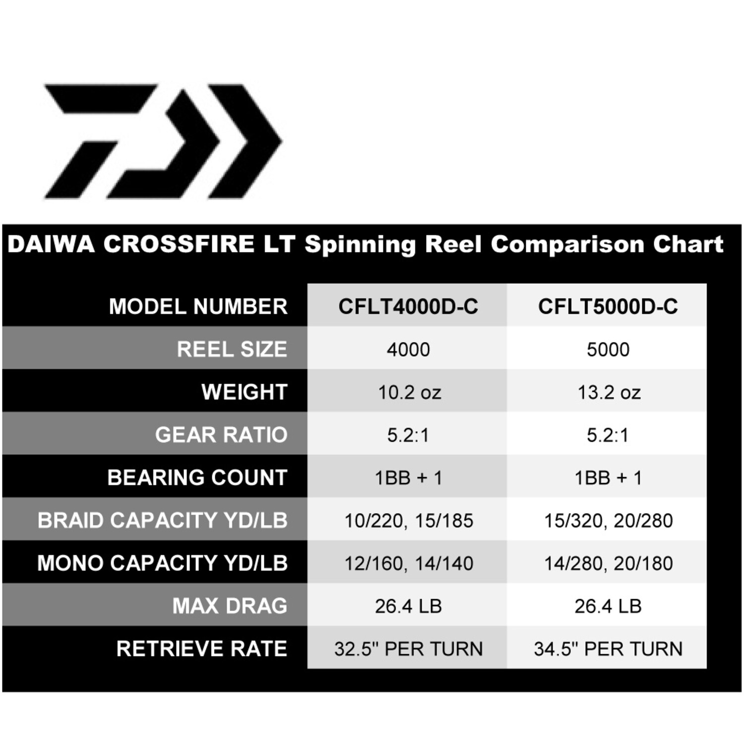 Daiwa Daiwa Crossfire LT Spinning Reel