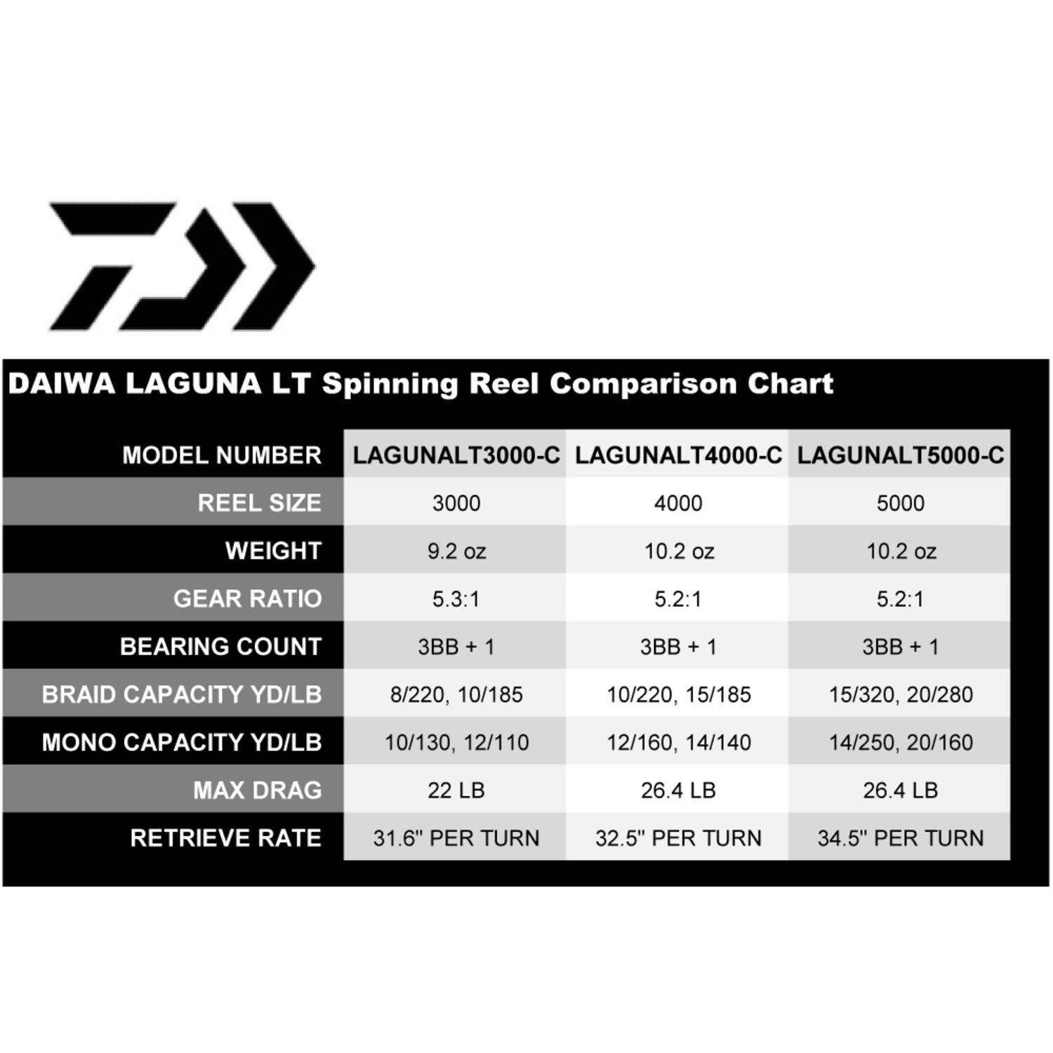 Daiwa Laguna LT Spinning Reel - Fin-atics Marine Supply Ltd. Inc.