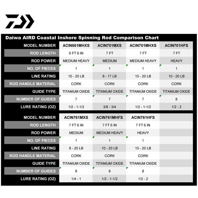 Daiwa Daiwa AIRD Coastal Inshore Spinning Rod