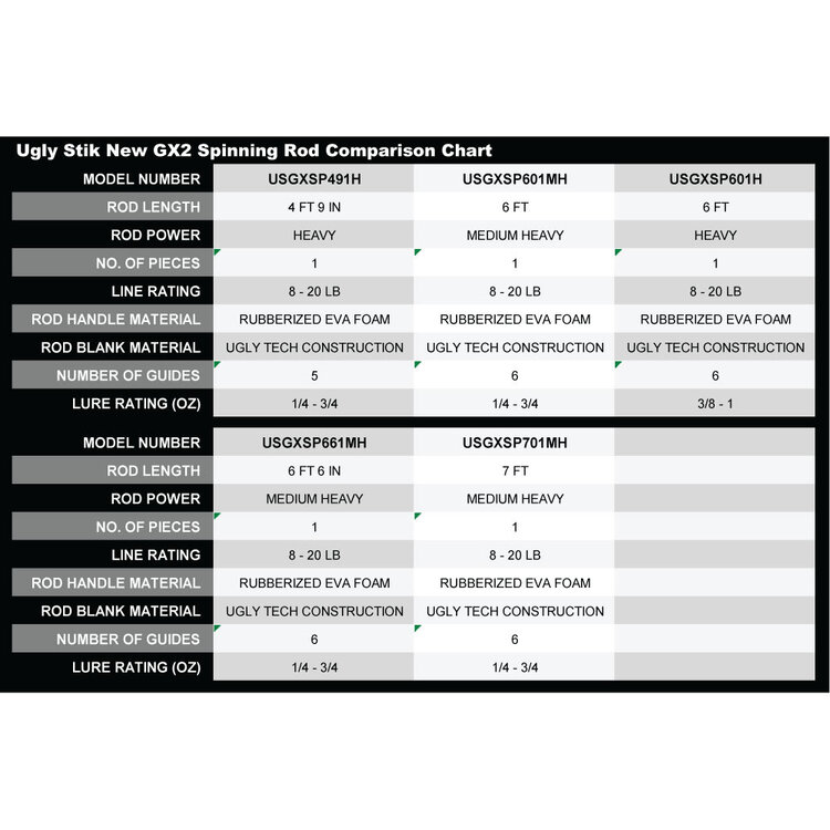 Ugly Stik Ugly Stik GX2 Spinning Rod