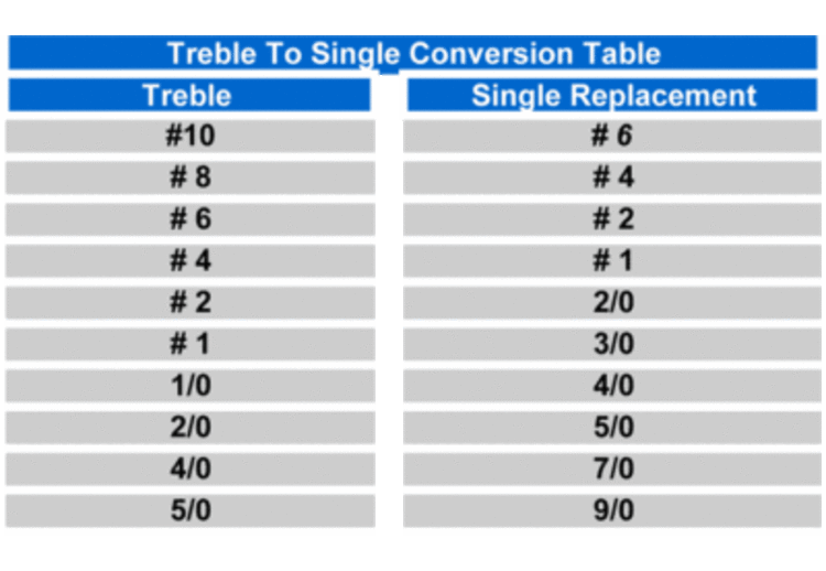 Owner Owner Single Replacement Hooks 3X Strong