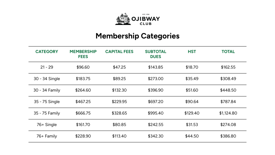 Membership Fees
